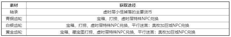 另一个伊甸搭档装备图鉴大全