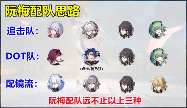 崩坏星穹铁道阮梅怎么培养 行迹光锥阵容星魂攻略