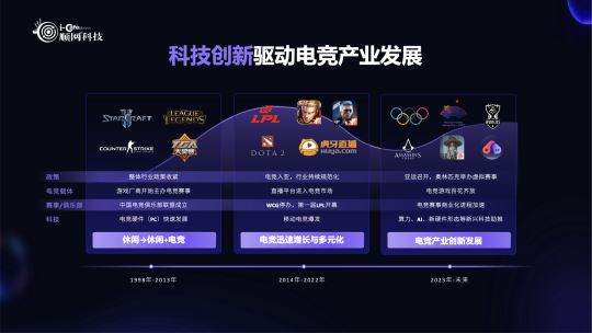 顺网科技：智算一体打造电竞新未来