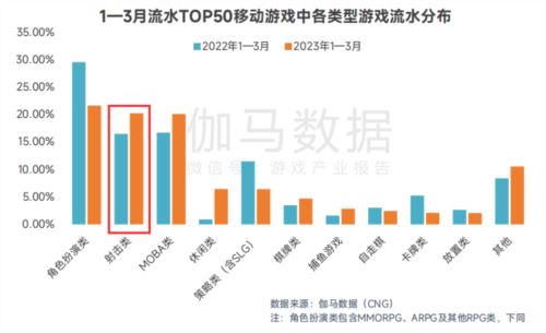 《阿凡达》悄然推出移动端新游 这款IP改大作牛逼在哪