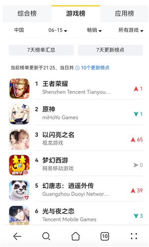 《阿凡达》悄然推出移动端新游 这款IP改大作牛逼在哪