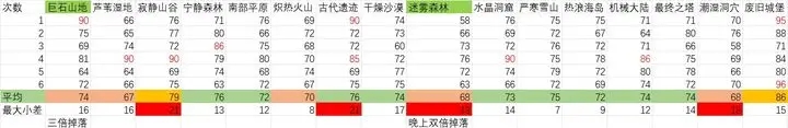 元气骑士前传精英地图一小时刷一百万金币攻略