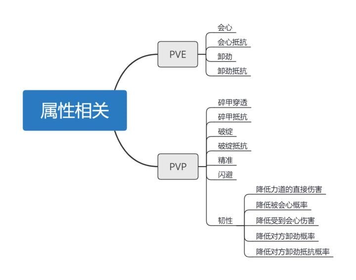 异侠传道消魔长新手攻略大全