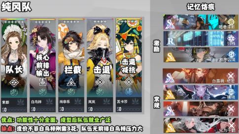 白荆回廊最强阵容怎么搭配