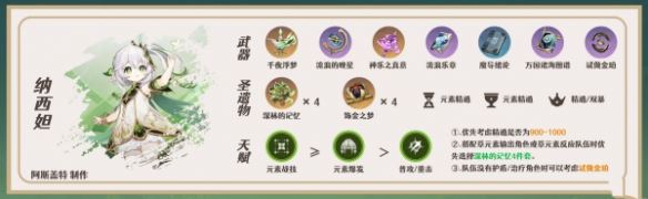 原神提纳里培养攻略 平民玩家武器圣遗物阵容搭配