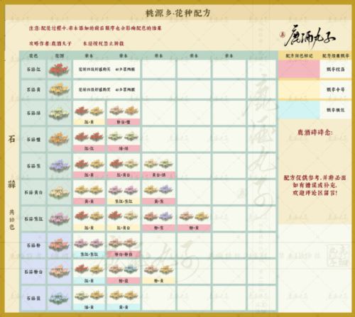 桃源深处有人家桃源乡新花种配方有哪些
