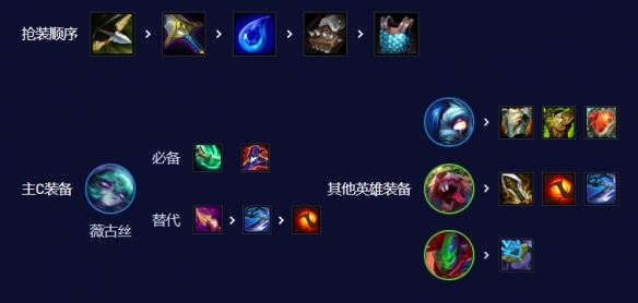 金铲铲之战薇古丝怎么玩 s10阵容搭配一览