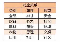 从前有条街名士属性作用介绍