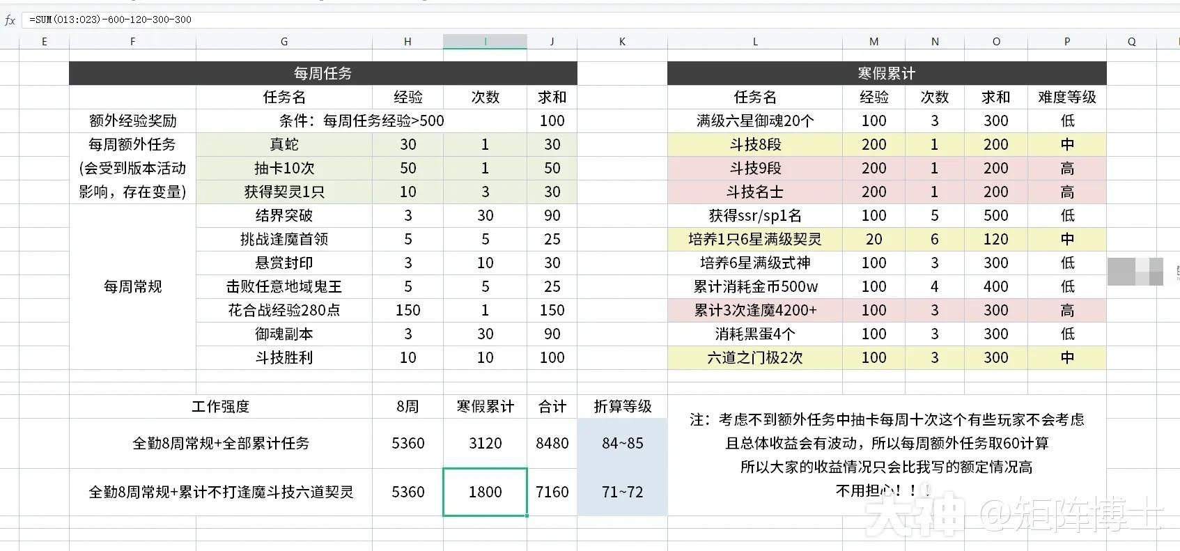 阴阳师冬境巡游活动经验收益统计
