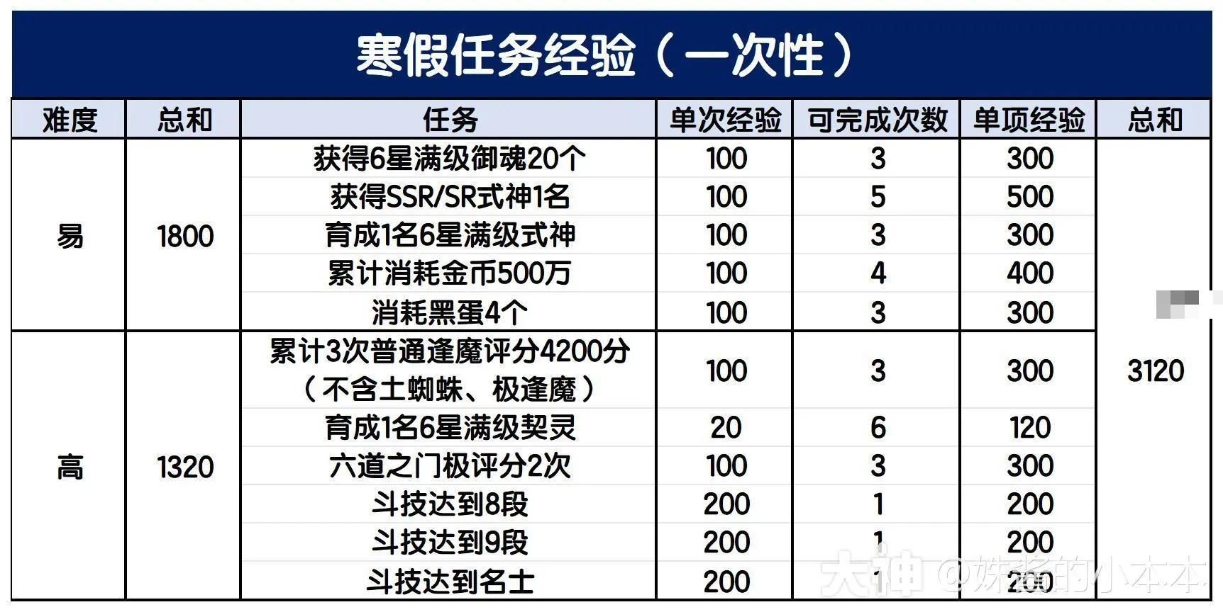 阴阳师冬境巡游活动首周玩法攻略详解