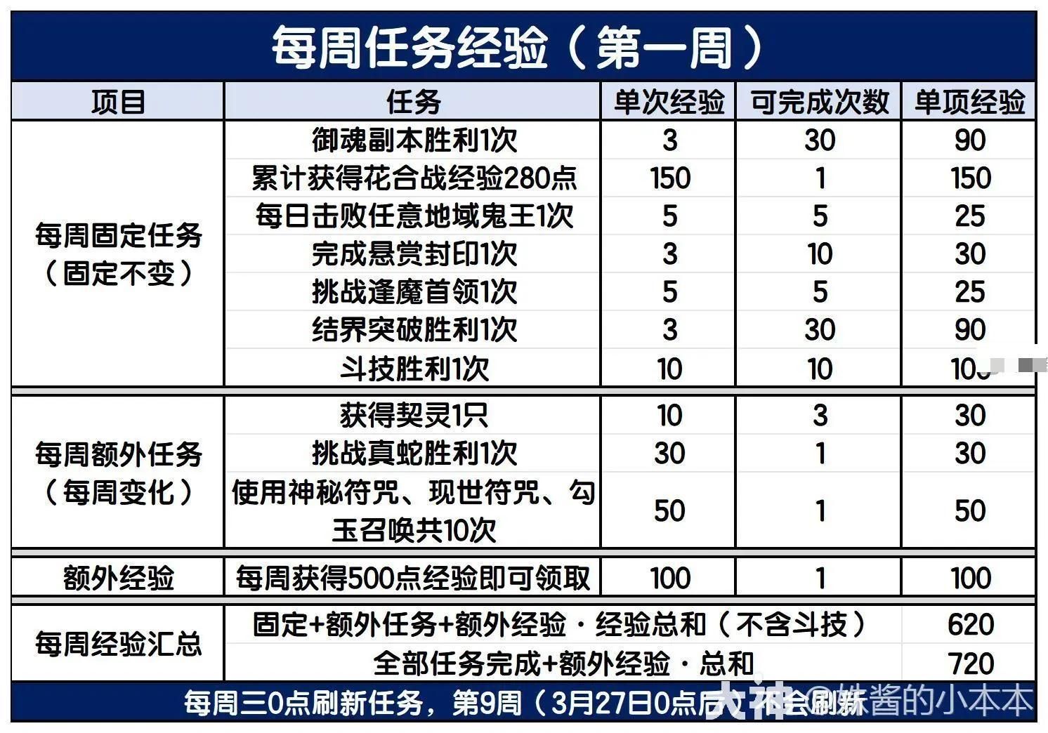阴阳师冬境巡游活动首周玩法攻略详解