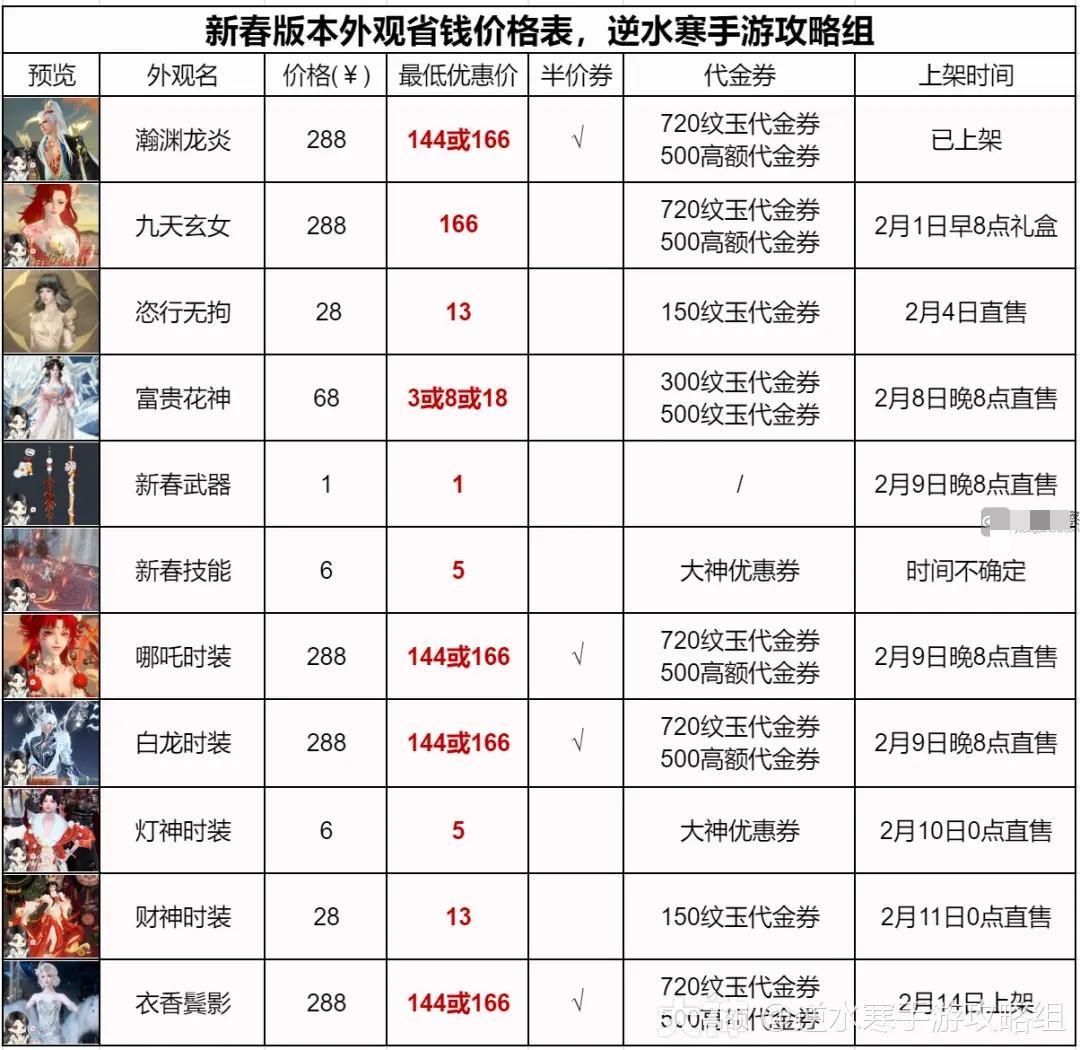 2024年春节套装省钱攻略大全
