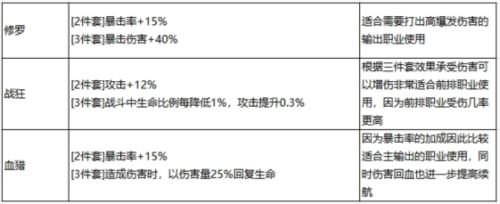 最强祖师秦冰阵容怎么样 阵容搭配推荐