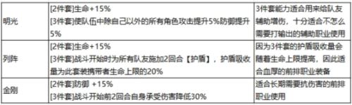 最强祖师秦冰阵容怎么搭配