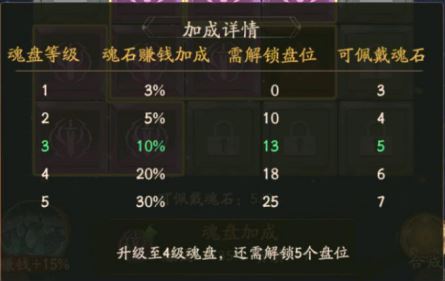 我大掌柜兽魂系统怎么玩 系统玩法介绍