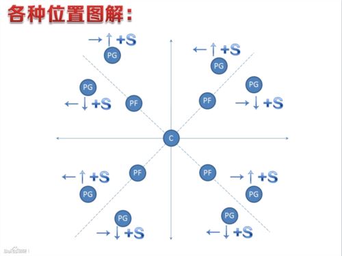 致新手《街头篮球》挡拆传球保姆级图文教程
