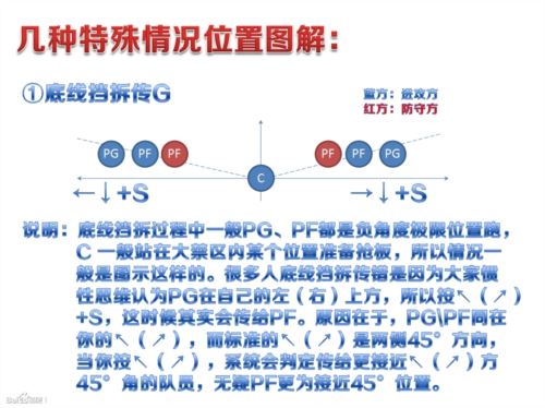 致新手《街头篮球》挡拆传球保姆级图文教程