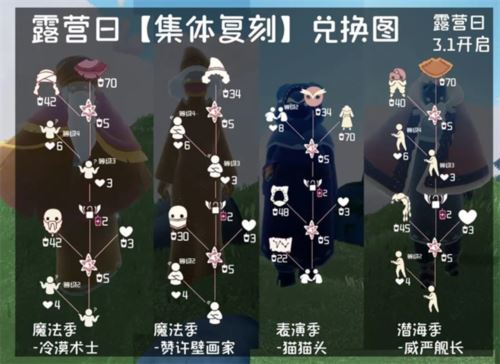 光遇露营日复刻能兑换什么物品