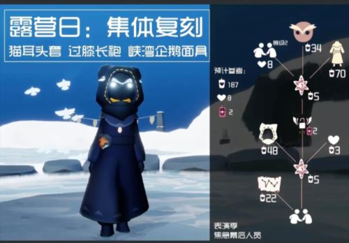 光遇露营日复刻能兑换什么 兑换物品一览