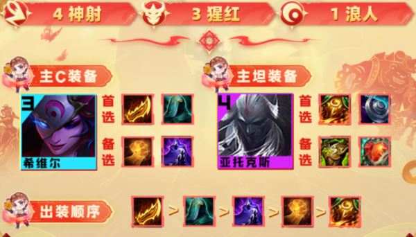 金铲铲之战S10猩红神射怎么玩 阵容搭配推荐