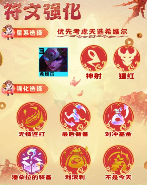 金铲铲之战S10猩红神射怎么玩 阵容搭配推荐