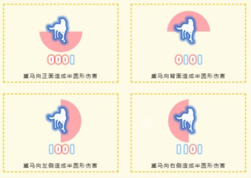 天涯明月刀 心剑战境S9第三位首领橙须黛马通关攻略