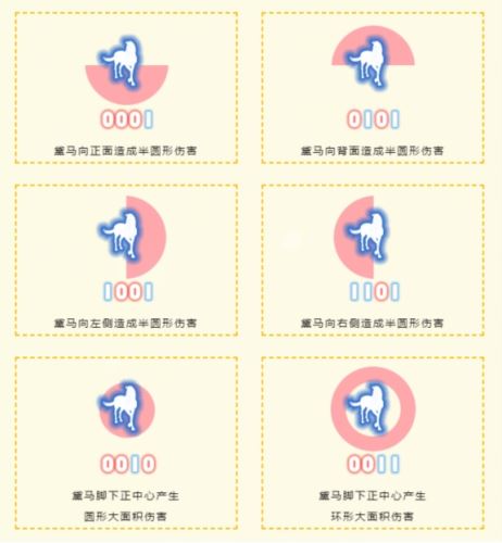 天涯明月刀 心剑战境S9第三位首领橙须黛马通关攻略