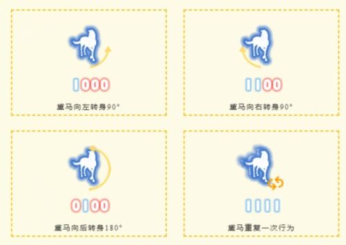 天涯明月刀 心剑战境S9第三位首领橙须黛马通关攻略