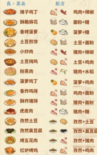 桃源深处有人家食来运转菜谱有什么 菜谱大全分享