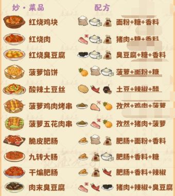 桃源深处有人家食来运转菜谱有什么 菜谱大全分享