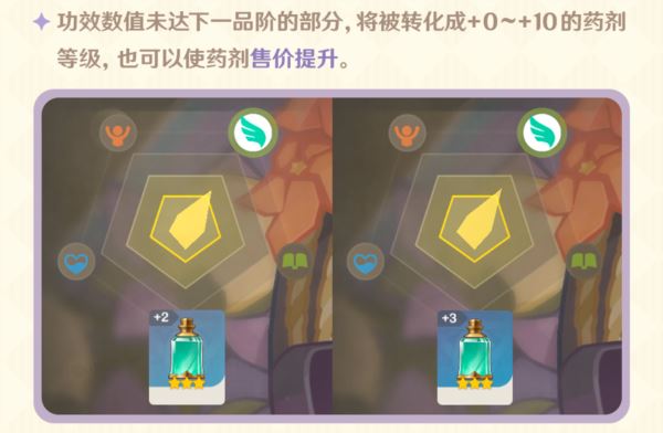 原神炼金新活动怎么玩 升炼研巧万策金玩法攻略