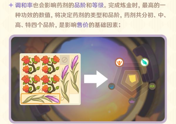 原神炼金新活动怎么玩 升炼研巧万策金玩法攻略