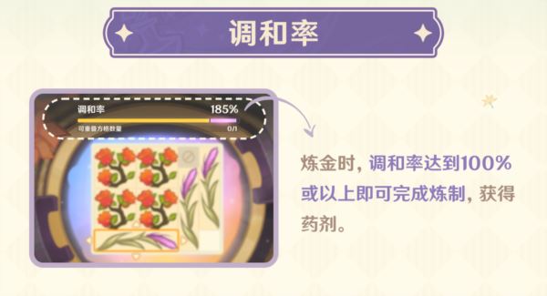 原神炼金新活动怎么玩 升炼研巧万策金玩法攻略
