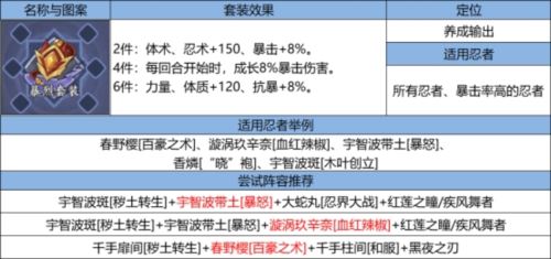 《火影忍者：忍者新世代》忍界远征毒雾沁香玩法攻略