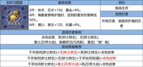 《火影忍者：忍者新世代》忍界远征毒雾沁香玩法攻略