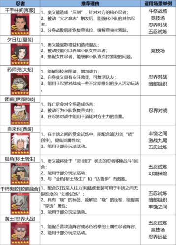 《火影忍者：忍者新世代》忍界远征毒雾沁香玩法攻略