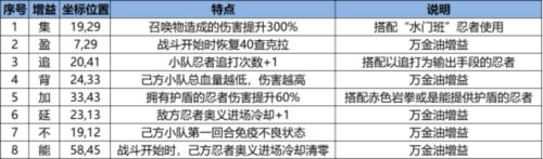 《火影忍者：忍者新世代》忍界远征毒雾沁香玩法攻略