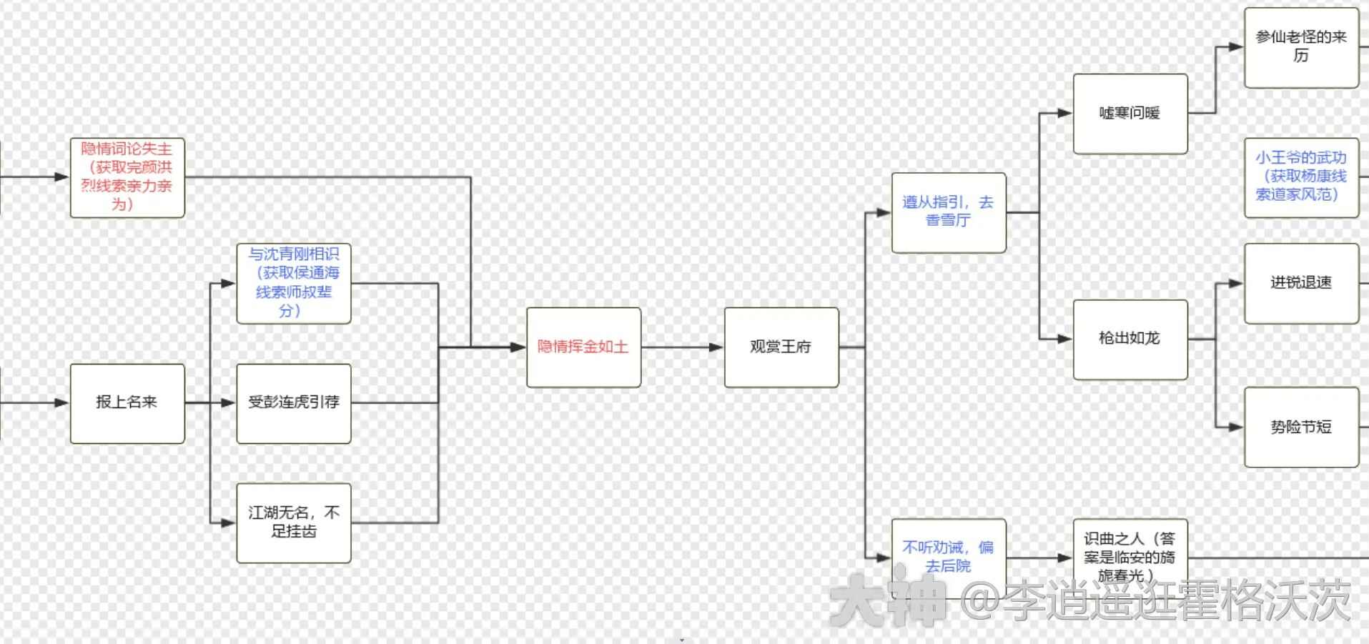 射雕杨康线第二章完美流程攻略大全
