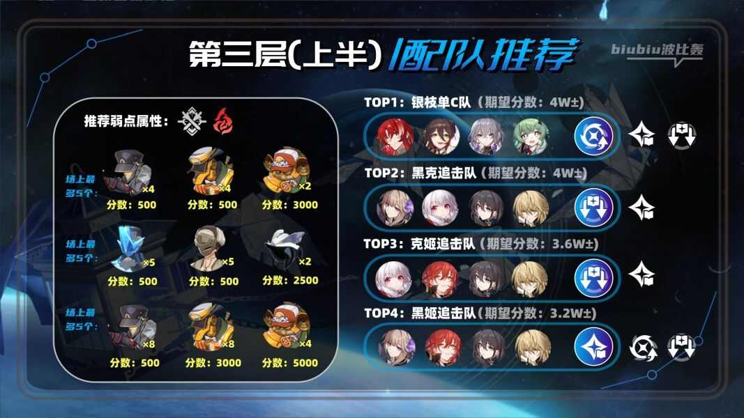 崩坏星穹铁道2.1虚构叙事撒诈捣虚最全满星攻略