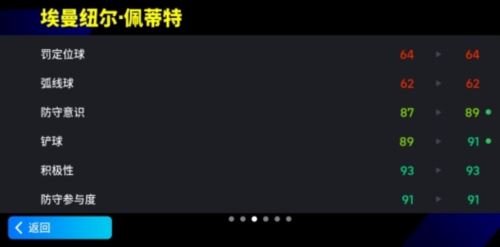 枪手铁腰攻防一体 增能佩蒂特隆重登场