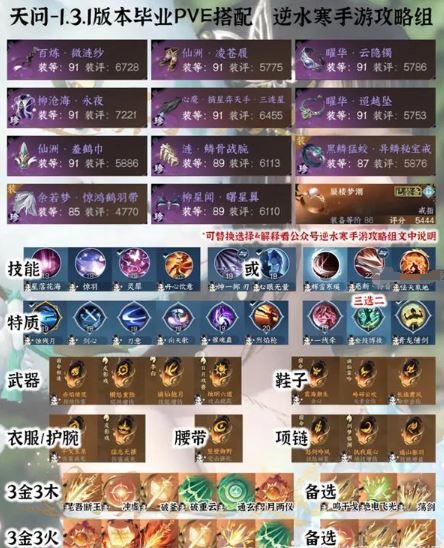逆水寒手游全职业pve毕业装备 装备打造配装攻略教程