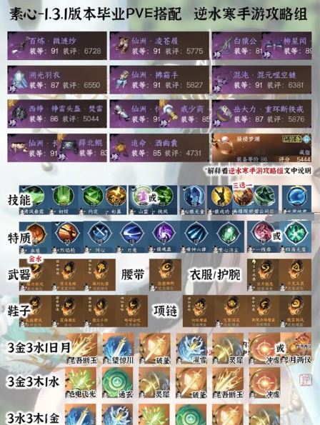 逆水寒手游1.3.1装备怎么配 PVE毕业配装分享