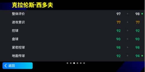 增能西多夫首次上阵 红黑节奏大师无所不能