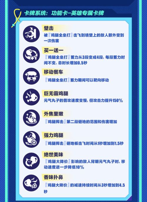 《蛋仔派对》超燃竞技场更新 新角色元气丸子登场