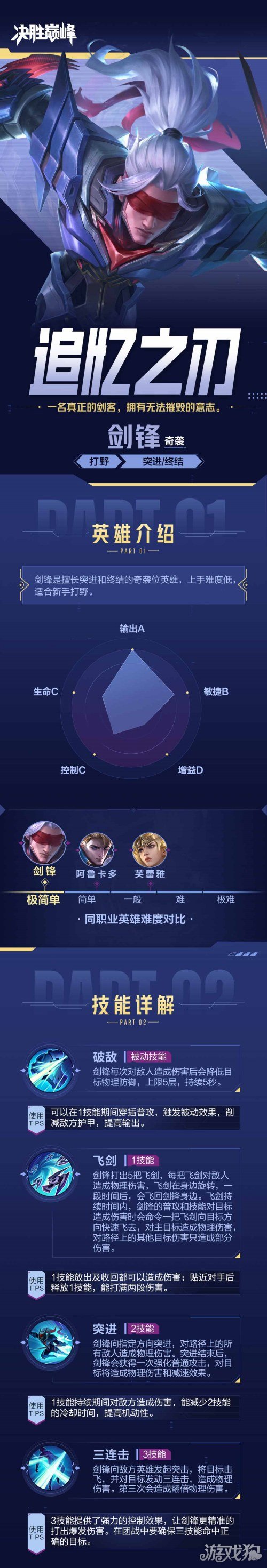 决胜巅峰剑锋怎么玩 技能连招实战思路详解