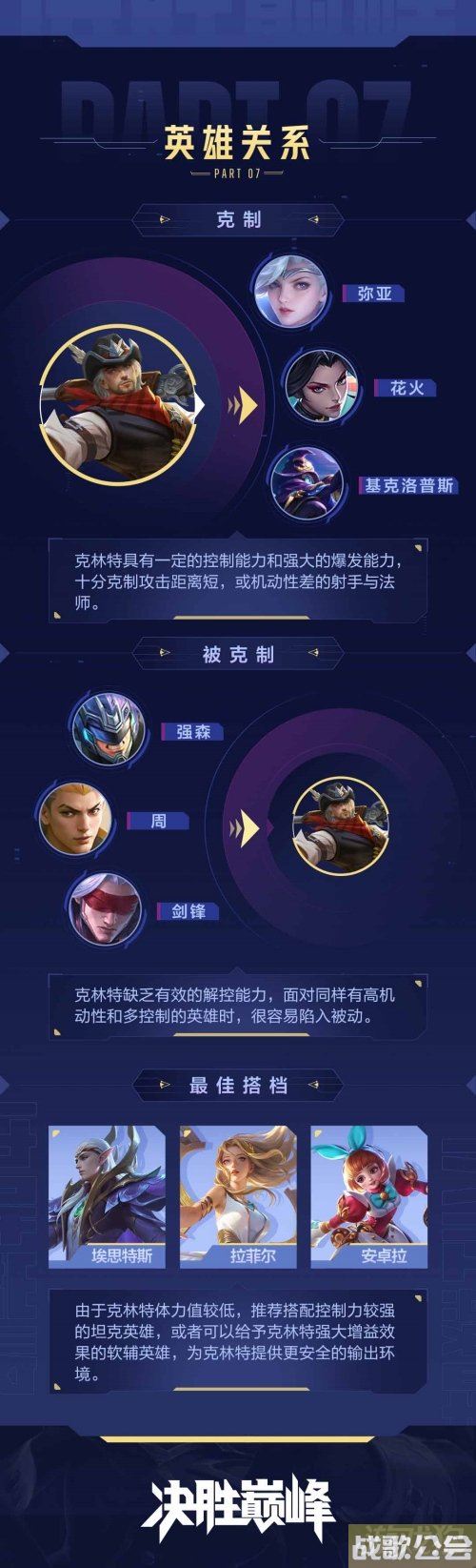 决胜巅峰克林特怎么玩 连招克制关系实战思路