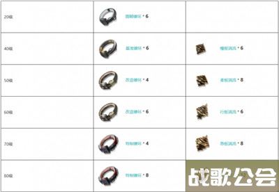 鸣潮掣傀之手属性效果分享 突破需要什么材料