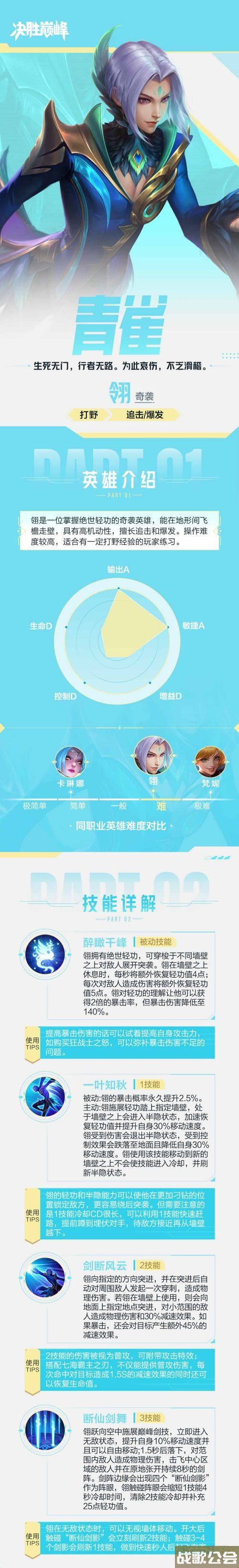 决胜巅峰翎的连招是什么 克制关系实战思路