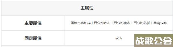 鸣潮戏猿有什么用 戏猿作用介绍