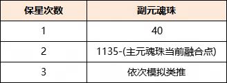 《天下》手游元魂珠保姆级培养攻略